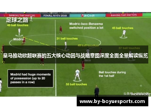 皇马推动欧超联赛的五大核心动因与战略意图深度全面全景解读纵览