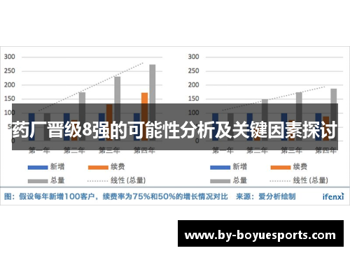 药厂晋级8强的可能性分析及关键因素探讨