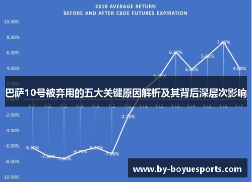 巴萨10号被弃用的五大关键原因解析及其背后深层次影响 巴萨10号被弃用的五大关键原因解析及其背后深层次影响