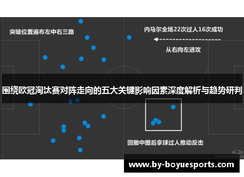 围绕欧冠淘汰赛对阵走向的五大关键影响因素深度解析与趋势研判 围绕欧冠淘汰赛对阵走向的五大关键影响因素深度解析与趋势研判
