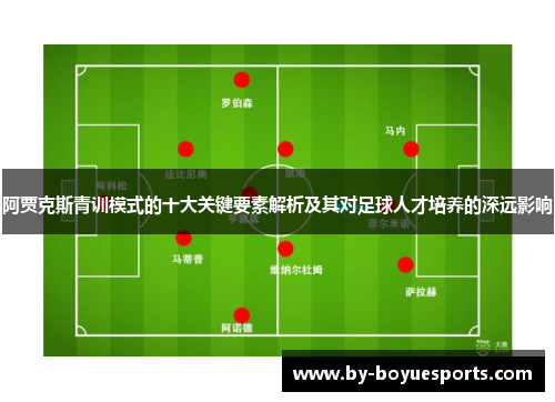阿贾克斯青训模式的十大关键要素解析及其对足球人才培养的深远影响